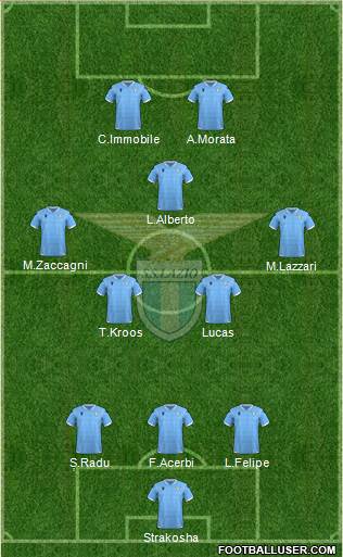 S.S. Lazio Formation 2022
