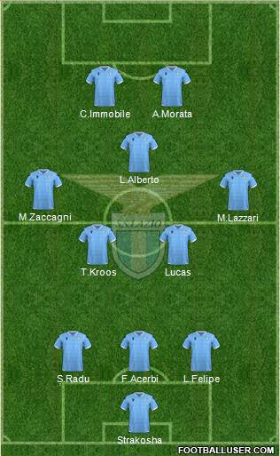 S.S. Lazio football formation