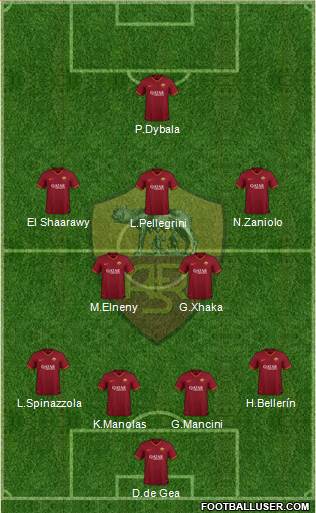 AS Roma Formation 2022