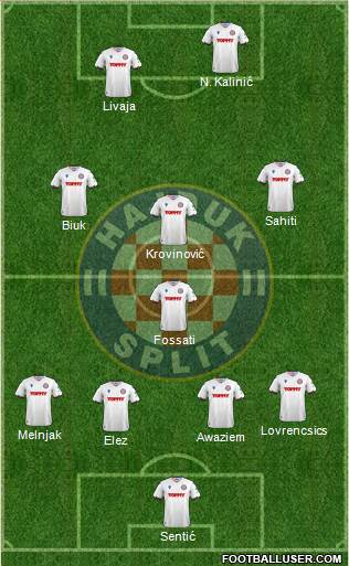 HNK Hajduk Formation 2022