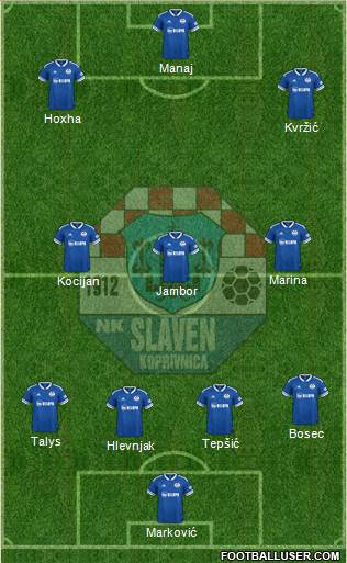 NK Slaven Belupo Formation 2022