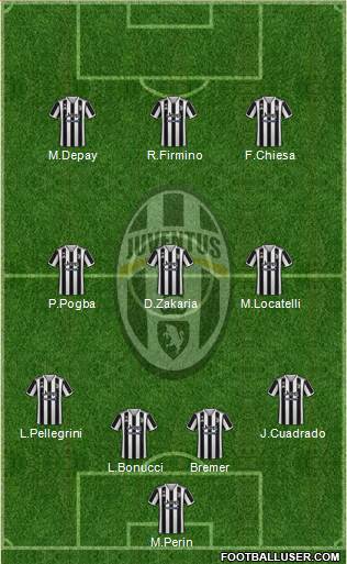 Juventus Formation 2022