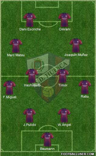 S.D. Huesca Formation 2022
