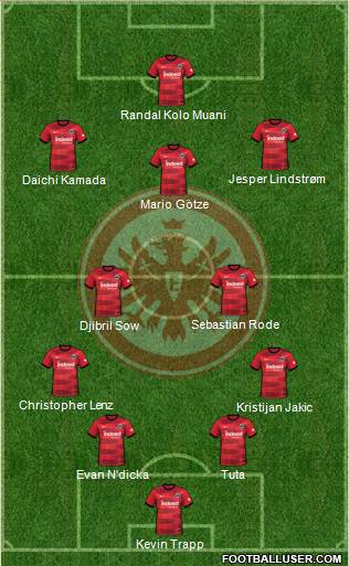 Eintracht Frankfurt Formation 2022