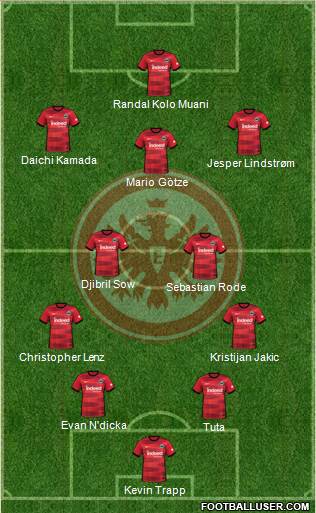 Eintracht Frankfurt 4-2-3-1 football formation
