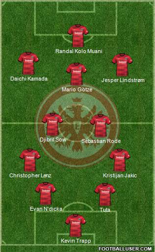 Eintracht Frankfurt Formation 2022