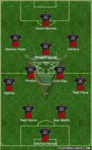 C.D. Mirandés Formation 2022