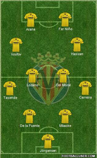 Villarreal C.F., S.A.D. Formation 2022