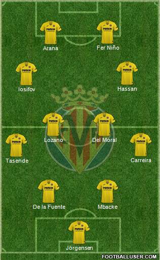 Villarreal C.F., S.A.D. 4-4-2 football formation