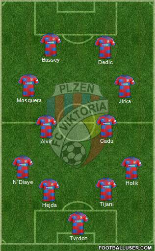 Viktoria Plzen Formation 2022