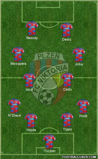 Viktoria Plzen football formation