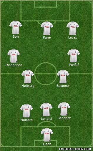 Tottenham Hotspur Formation 2022