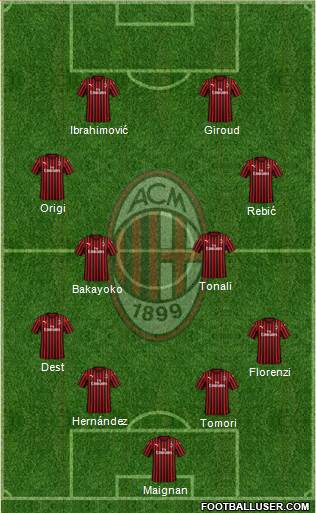 A.C. Milan Formation 2022