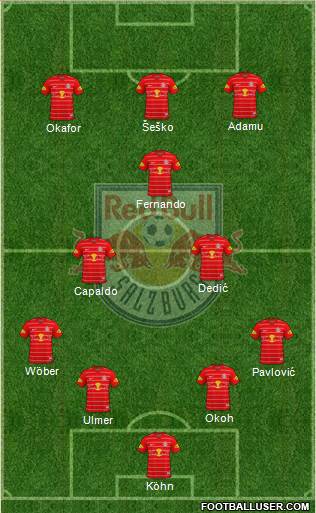 FC Salzburg Formation 2022
