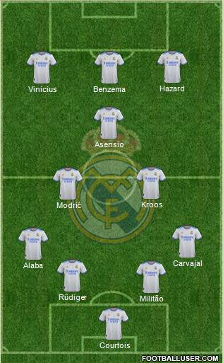 Real Madrid C.F. Formation 2022