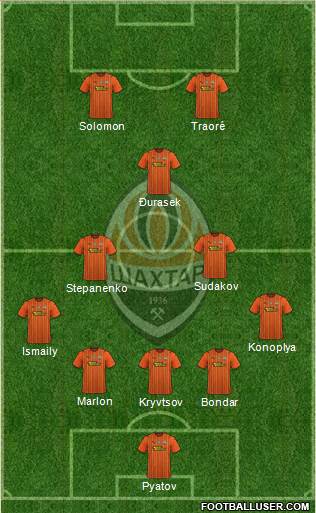 Shakhtar Donetsk 5-3-2 football formation