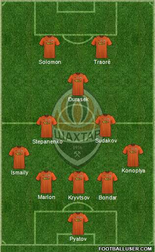 Shakhtar Donetsk Formation 2022