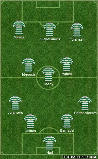 Celtic 4-3-3 football formation