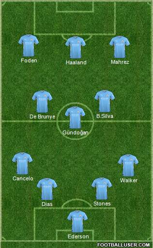 Manchester City Formation 2022