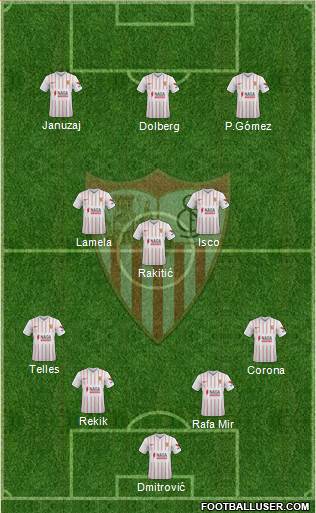 Sevilla F.C., S.A.D. Formation 2022