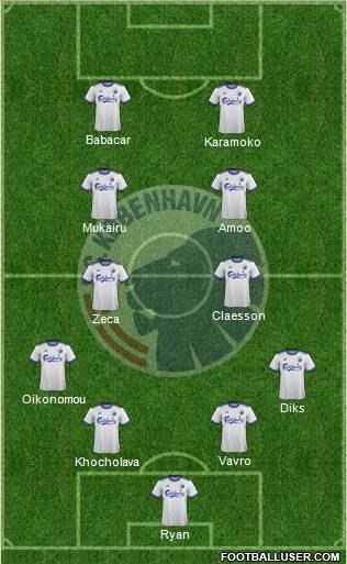 Football Club København Formation 2022