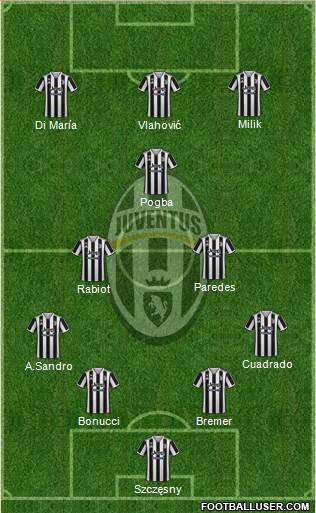 Juventus Formation 2022