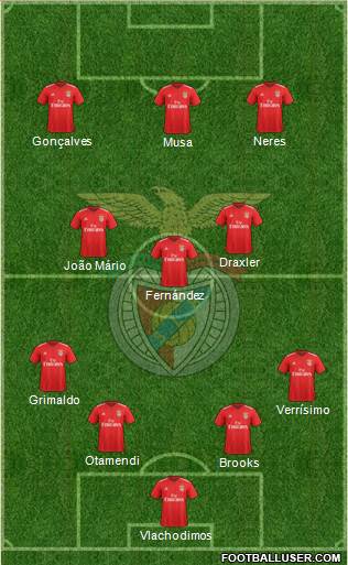 Sport Lisboa e Benfica - SAD Formation 2022
