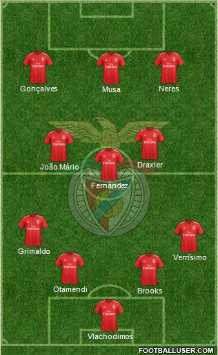 Sport Lisboa e Benfica - SAD football formation