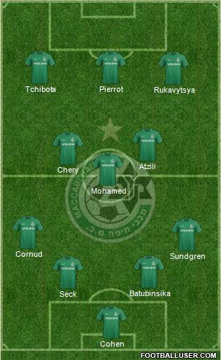 Maccabi Haifa Formation 2022