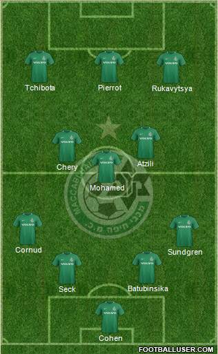 Maccabi Haifa 4-3-3 football formation