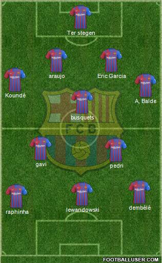 F.C. Barcelona Formation 2022