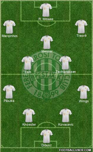 Ferencvárosi Torna Club Formation 2022