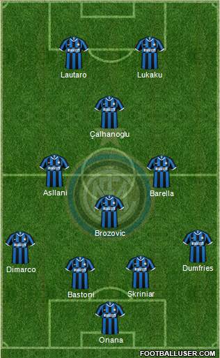 F.C. Internazionale Formation 2022