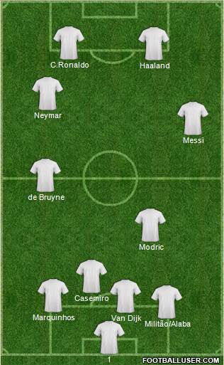 Dream Team Formation 2022