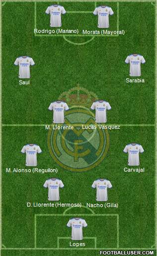 Real Madrid C.F. Formation 2022
