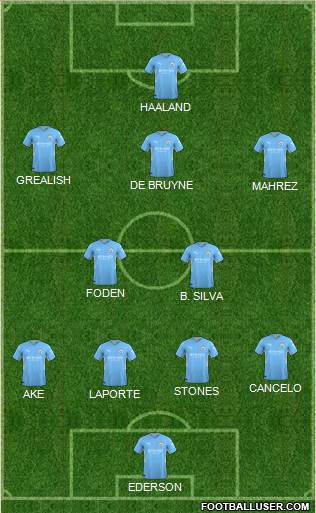 Manchester City Formation 2022