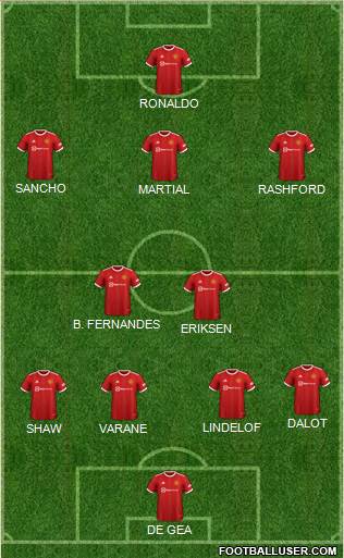 Manchester United Formation 2022