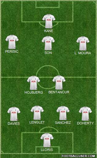 Tottenham Hotspur Formation 2022
