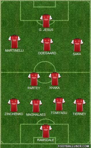 Arsenal Formation 2022
