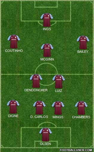 Aston Villa football formation