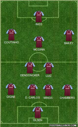 Aston Villa football formation