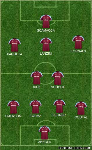 West Ham United Formation 2022