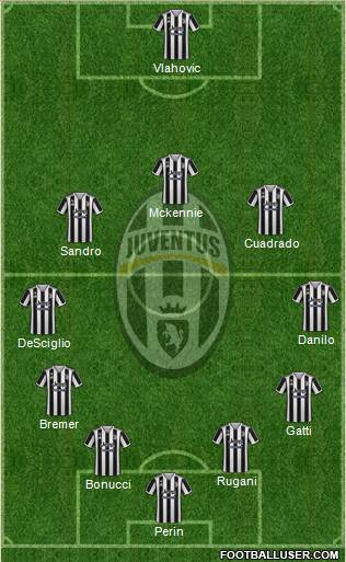 Juventus Formation 2022