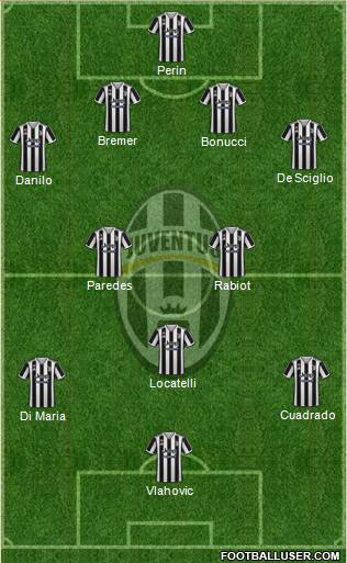 Juventus Formation 2022
