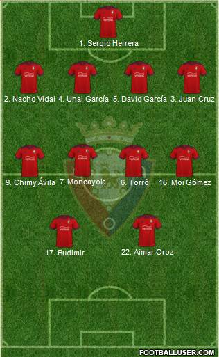 C. At. Osasuna Formation 2022