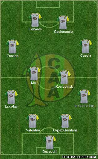Aldosivi Formation 2022