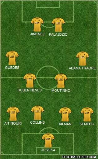 Wolverhampton Wanderers Formation 2022