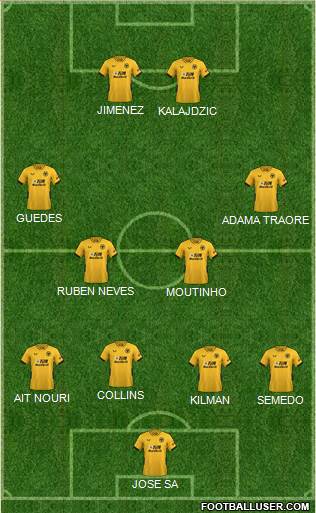 Wolverhampton Wanderers 4-4-2 football formation