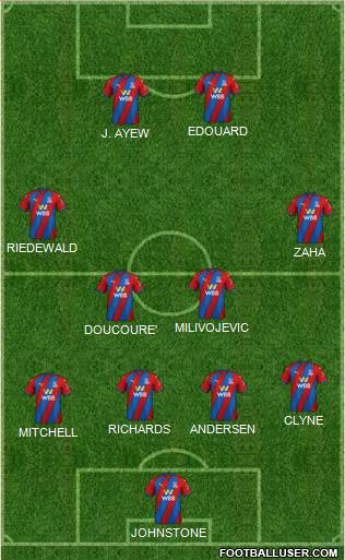 Crystal Palace football formation