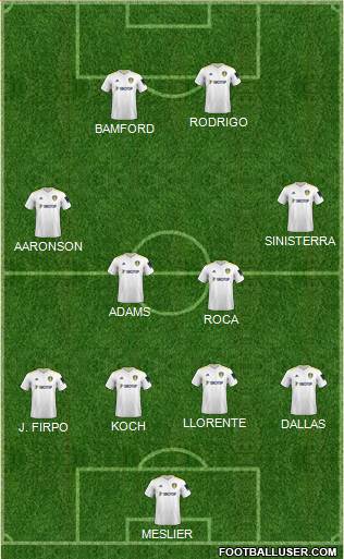 Leeds United Formation 2022